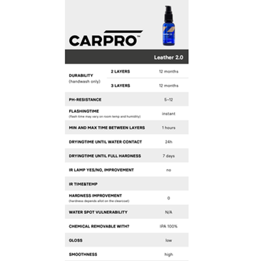 CQUARTZ Leather 2.0 - 30ml